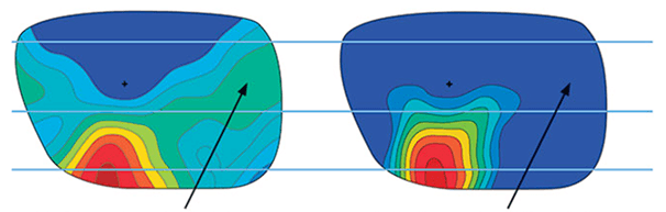 DSO heat-map comparison: standard calculation vs steady methodology